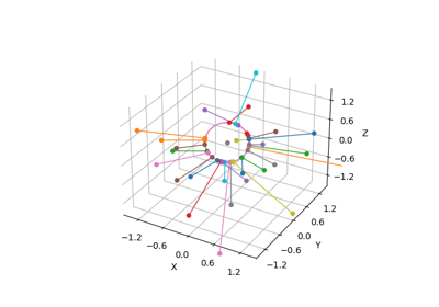 Distance from point to circle