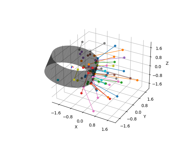 plot point to cylinder