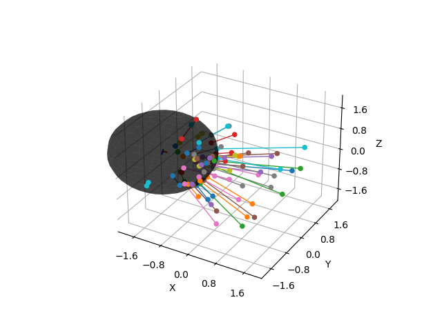 plot point to ellipsoid