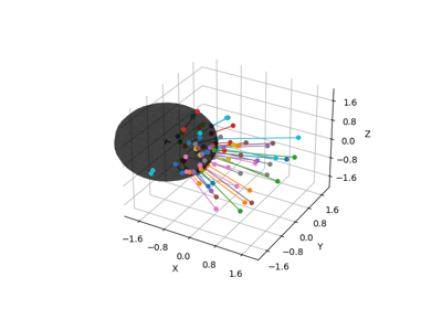 Distance from point to ellipsoid