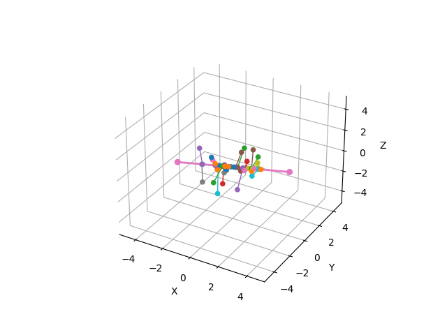 plot point to line segment