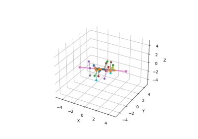 Distance from point to line segment