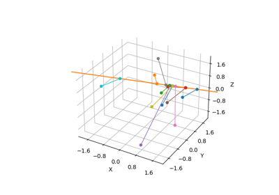 Distance from point to line