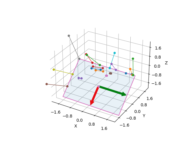 plot point to rectangle