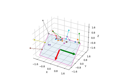 Distance from point to rectangle