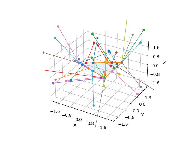 plot point to triangle