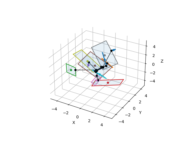 plot rectangle to box