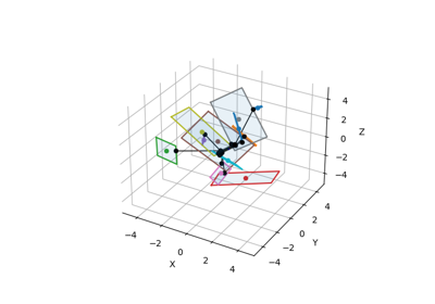 Distance from rectangle to box