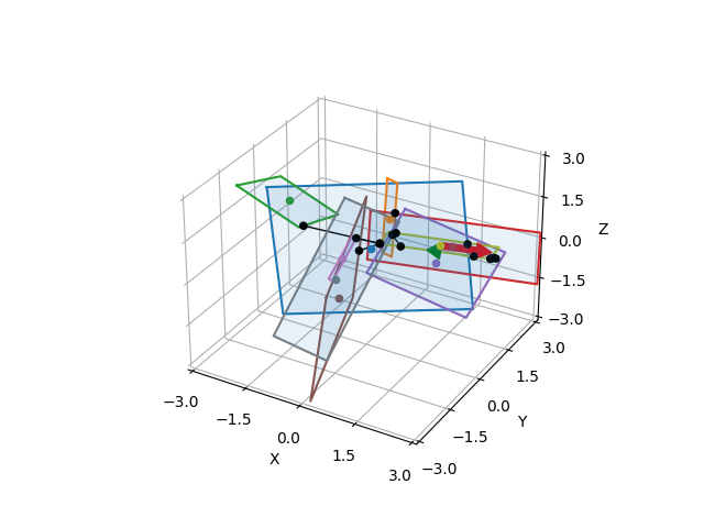 plot rectangle to rectangle