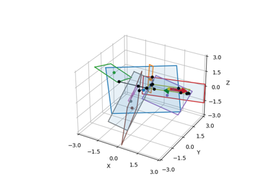 Distance between two rectangles