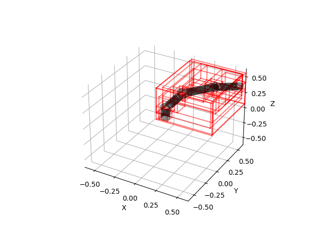 plot robot