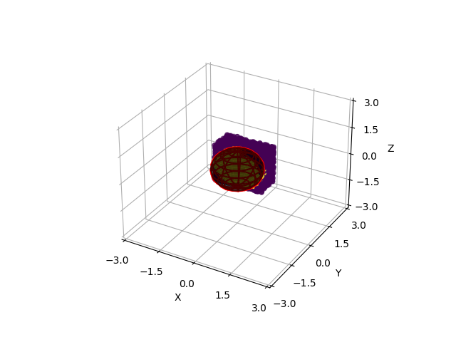 plot sphere