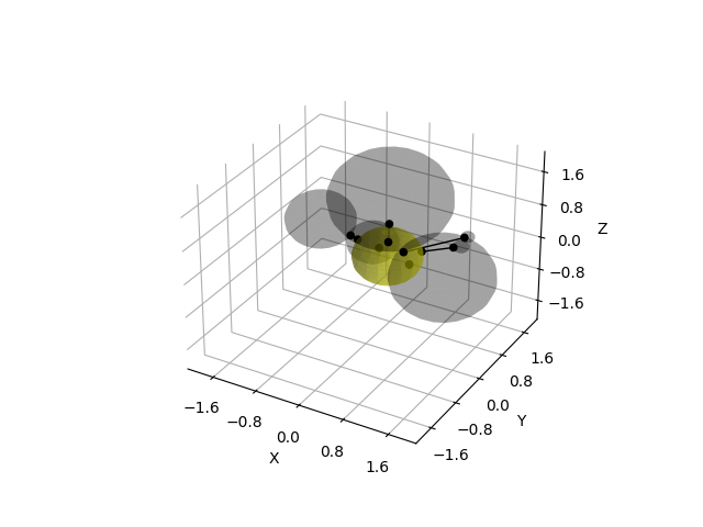 plot spheres