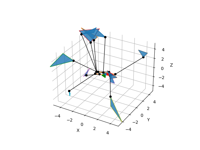 plot triangle to rectangle