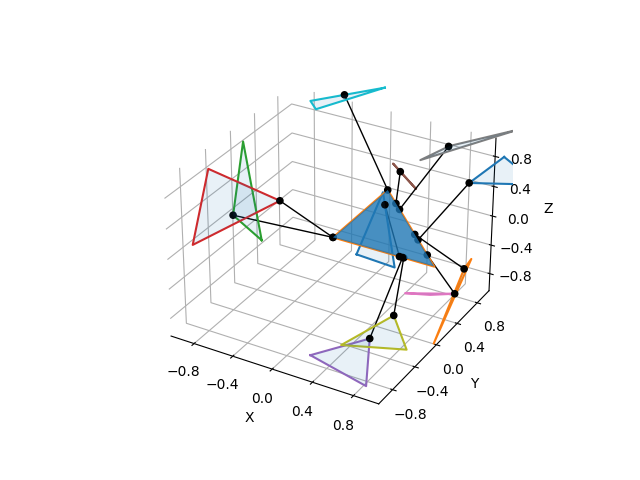 plot triangle to triangle