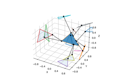 Distance between two triangles