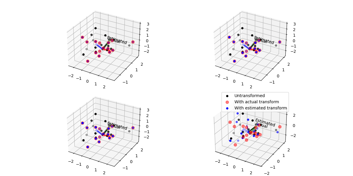 plot pointcloud matching